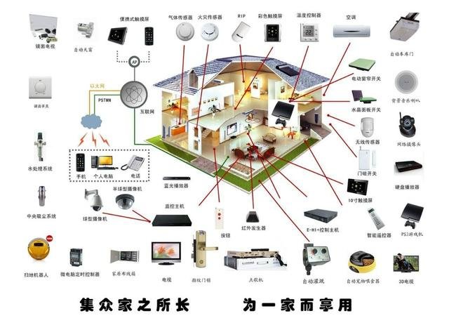 智能家居时代,装修应用到这些智能模块,“让生活变的更简单”。