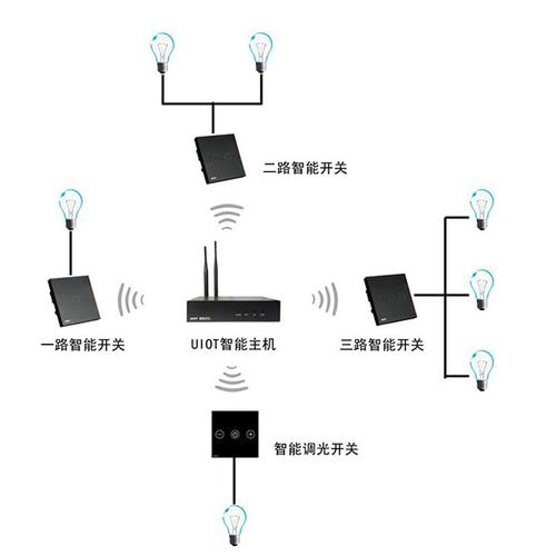 山东智能照明控制系统智能照明控制系统方案三水智能化