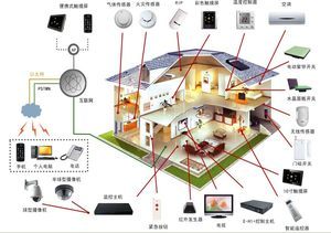 【小米智能家居控制系统wifi套装】_小米智能家居控制系统wifi套装