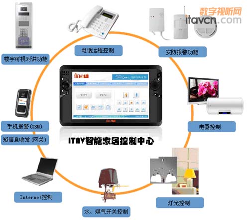 ITAV网络化智能化家居控制系统的运用_中控系统-中国数字视听网
