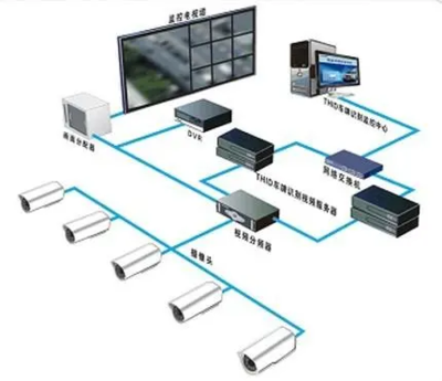 智能安防监控系统的选购要求 智能安防监控设备选购攻略