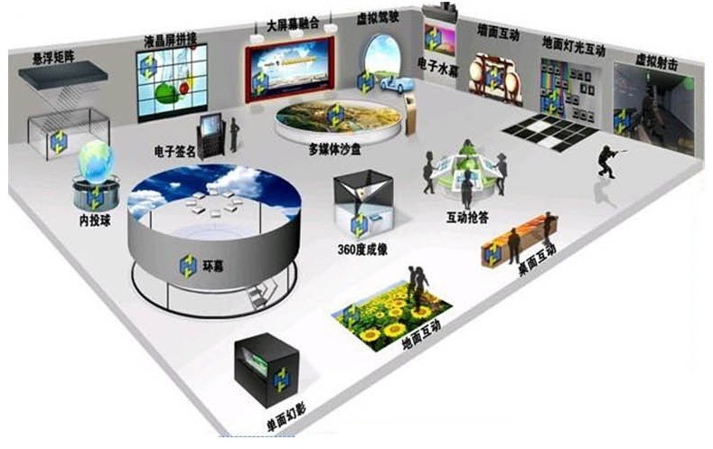 专业提供 智能展厅多媒体球幕系统 智能展厅金属硬幕投影