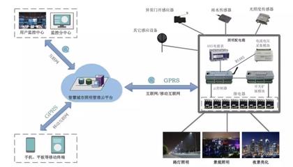 唐国庆老师携美国路创电子公司中国区域代表到访信达电通科技