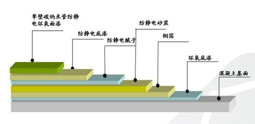 嘉宝莉纳米科技地坪产品助力世界知名音响品牌智能工厂