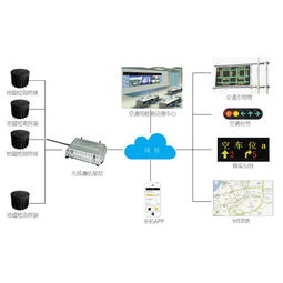 其他智能交通设备价格 taf智能交通诱导系统 无线地磁车辆检测系统批发价格 厦门市