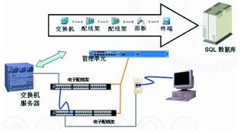 详解电子配线架的应用