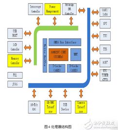 arm芯片基于linux嵌入式操作系统实现的cmu控制器方案