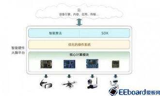 中科创达发布turbox智能大脑平台, 黑科技 元素众多