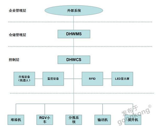 聚焦 新基建 丨智能仓储系统中的电源应用方案