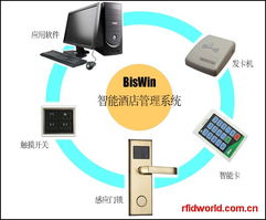 rfid产品 电子标签产品,读写器产品等rfid设备的介绍,性能参数和价格报价 rfid世界网产品中心