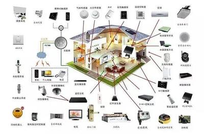 翰萨智能:什么是智能家居?